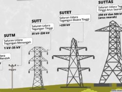 Tower SUTT Banyak yang Tumbang, Masyarakat Aceh Desak Audit PLN