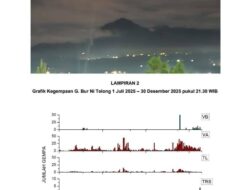 Gunung Bur Ni Telong Naik Level, Warga Diminta Waspada
