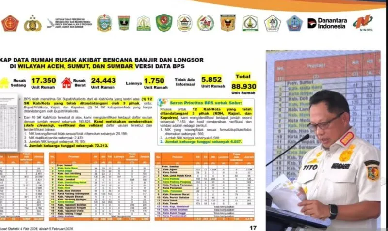 Aceh Dapat Tambahan Anggaran Rp1,6 T untuk Percepatan Pemulihan