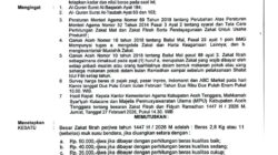 Zakat Fitrah Aceh Tenggara 1447 H, Rp35.000–Rp50.000 per Jiwa
