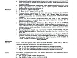 Zakat Fitrah Aceh Tenggara 1447 H, Rp35.000–Rp50.000 per Jiwa