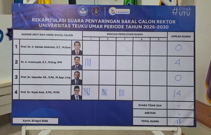 Senat Universitas Teuku Umar Tetapkan 3 Nama Calon Rektor