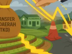 Pemerintah Aceh Alokasikan Rp824 Miliar TKD Tambahan untuk Pemulihan Pascabencana