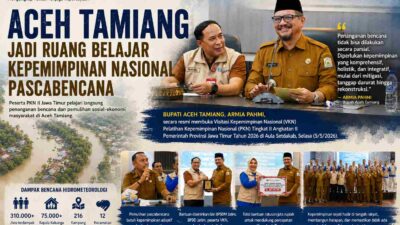 Dari Aceh Tamiang, Para Calon Pemimpin Belajar Tentang Empati